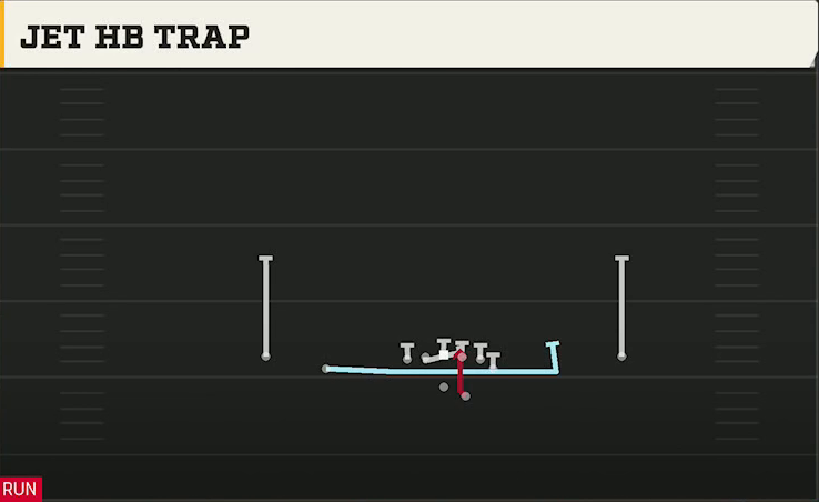 Florida State Offense Gun Doubles Y Off Jet HB Trap play diagram