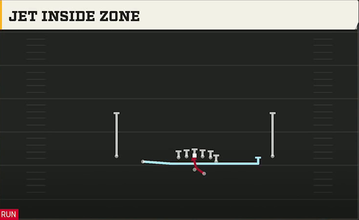 FIU Offense Gun Doubles Y Off Jet Inside Zone play diagram