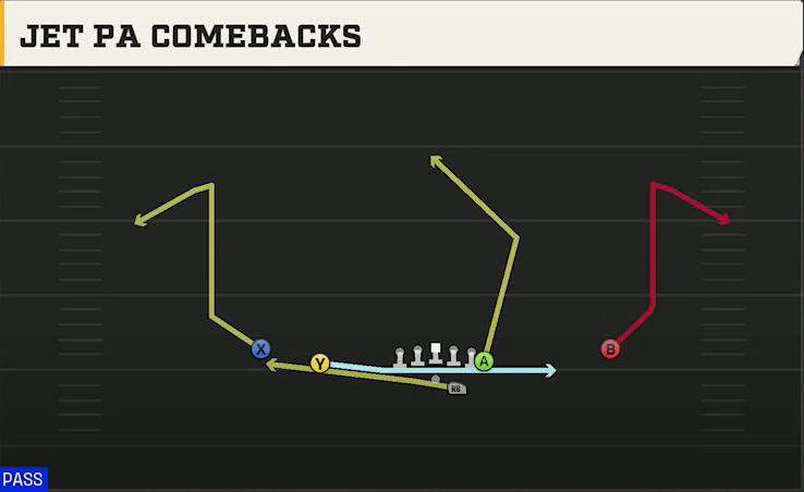 UTSA Offense Gun Doubles Y Off Jet PA Comebacks play diagram
