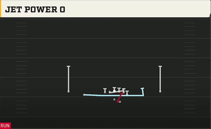 Kansas Offense Gun Doubles Y Off Jet Power O play diagram