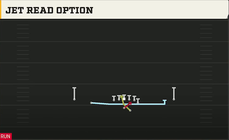 Mississippi State Offense Gun Doubles Y Off Jet Read Option play diagram