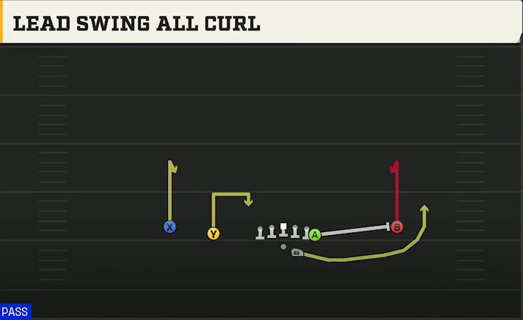 Western Michigan Offense Gun Doubles Y Off Lead Swing All Curl play diagram