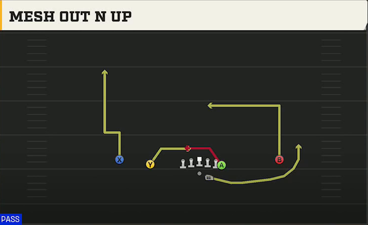 Louisiana Tech Offense Gun Doubles Y Off Mesh Out N Up play diagram