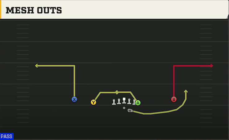 Toledo Offense Gun Doubles Y Off Mesh Outs play diagram