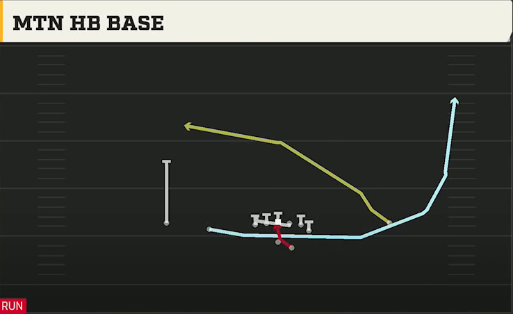 Fresno State Offense Gun Doubles Y Off Mtn HB Base play diagram