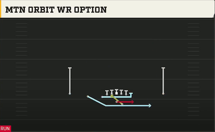 Kansas Offense Gun Doubles Y Off Mtn Orbit WR Option play diagram