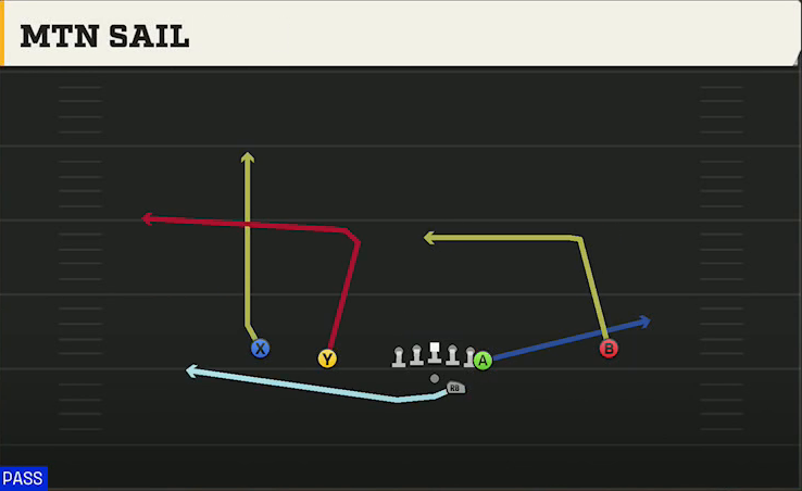 Fresno State Offense Gun Doubles Y Off Mtn Sail play diagram