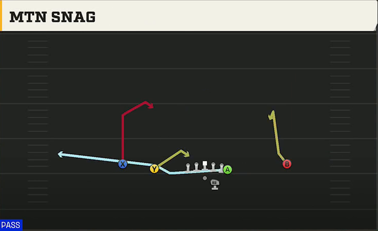 Virginia Tech Offense Gun Doubles Y Off Mtn Snag play diagram