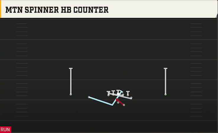New Mexico Offense Gun Doubles Y Off Mtn Spinner HB Counter play diagram