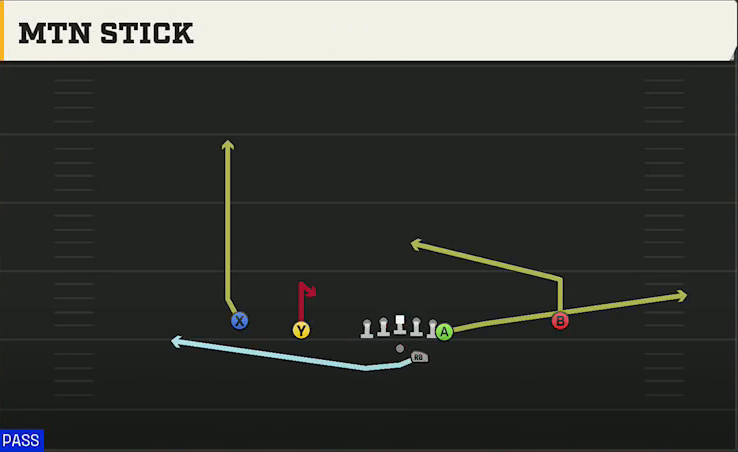 Fresno State Offense Gun Doubles Y Off Mtn Stick play diagram