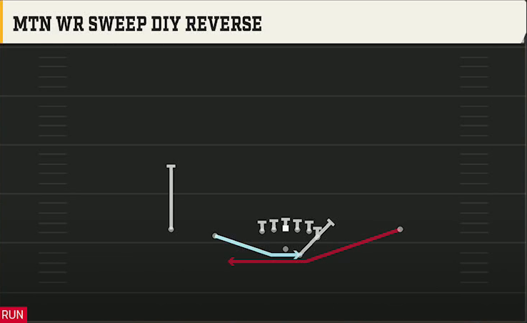 Florida State Offense Gun Doubles Y Off Mtn WR Sweep Diy Reverse play diagram