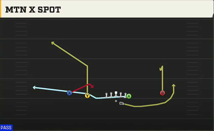 Virginia Tech Offense Gun Doubles Y Off Mtn X Spot play diagram