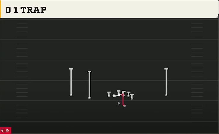 Utah Offense Gun Doubles Y Off 0 1 Trap play diagram