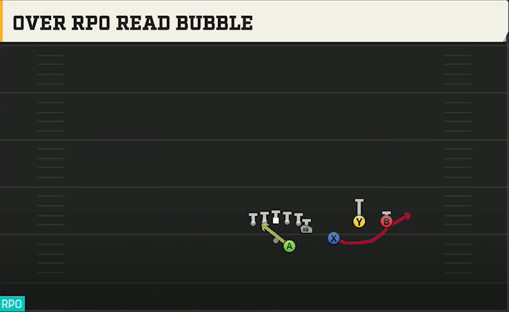 Western Michigan Offense Gun Doubles Y Off Over RPO Read Bubble play diagram