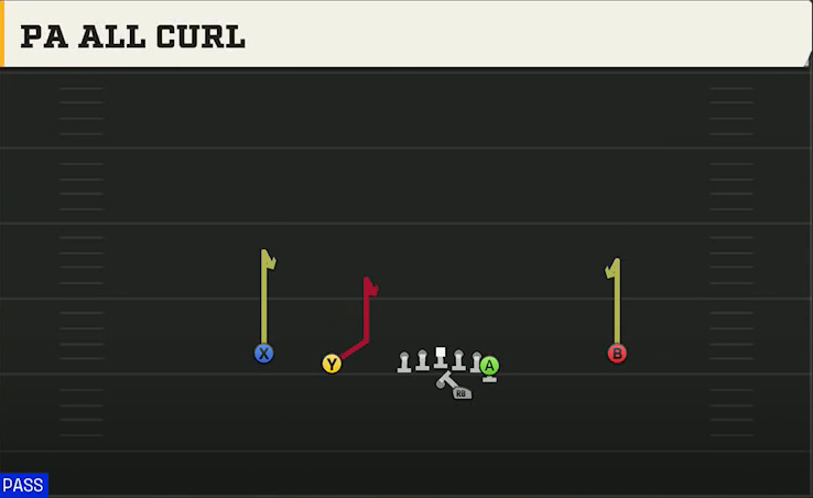 Fresno State Offense Gun Doubles Y Off PA All Curl play diagram
