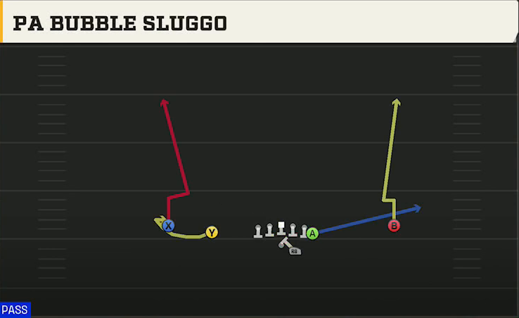 Toledo Offense Gun Doubles Y Off PA Bubble Sluggo play diagram