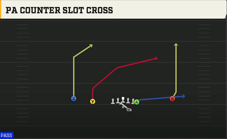 Utah Offense Gun Doubles Y Off PA Counter Slot Cross play diagram