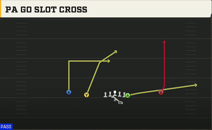 Utah Offense Gun Doubles Y Off PA Go Slot Cross play diagram