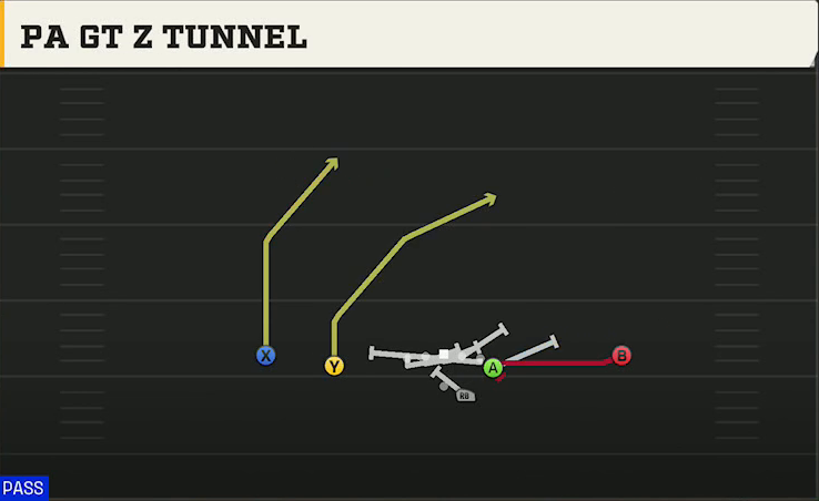 Toledo Offense Gun Doubles Y Off PA Gt Z Tunnel play diagram