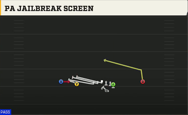 New Mexico State Offense Gun Doubles Y Off PA Jailbreak Screen play diagram