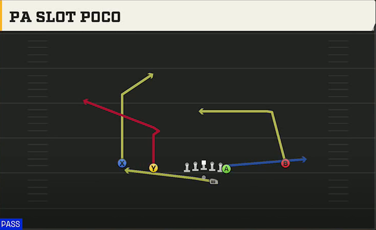 Utah Offense Gun Doubles Y Off PA Slot Poco play diagram