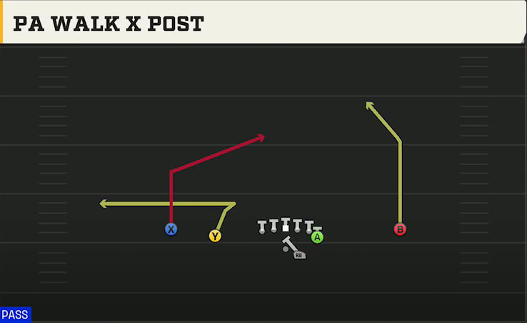 Power Spread (Alternate Offense) Gun Doubles Y Off PA Walk X Post play diagram