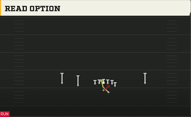 Utah Offense Gun Doubles Y Off Read Option play diagram