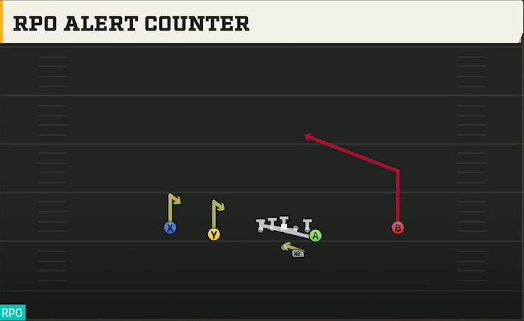 Toledo Offense Gun Doubles Y Off RPO Alert Counter play diagram