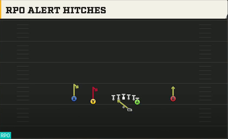 New Mexico State Offense Gun Doubles Y Off RPO Alert Hitches play diagram
