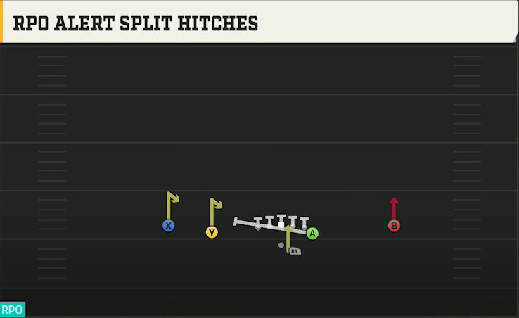 Power Spread (Alternate Offense) Gun Doubles Y Off RPO Alert Split Hitches play diagram