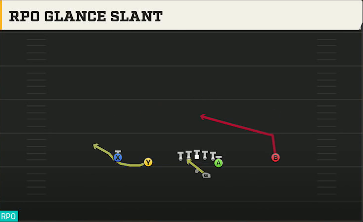 New Mexico State Offense Gun Doubles Y Off RPO Glance Slant play diagram
