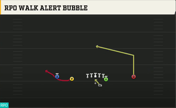 Power Spread (Alternate Offense) Gun Doubles Y Off RPO Walk Alert Bubble play diagram