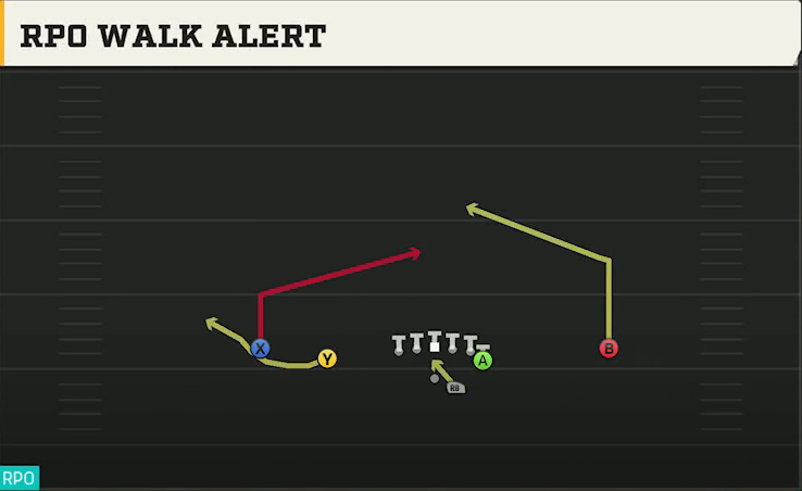 Power Spread (Alternate Offense) Gun Doubles Y Off RPO Walk Alert play diagram