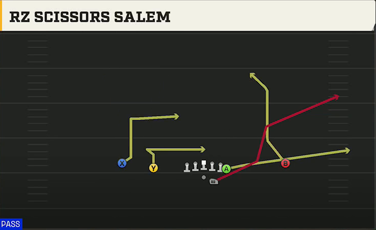 Washington Offense Gun Doubles Y Off Rz Scissors Salem play diagram