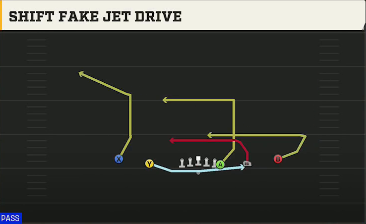 Temple Offense Gun Doubles Y Off Shift Fake Jet Drive play diagram