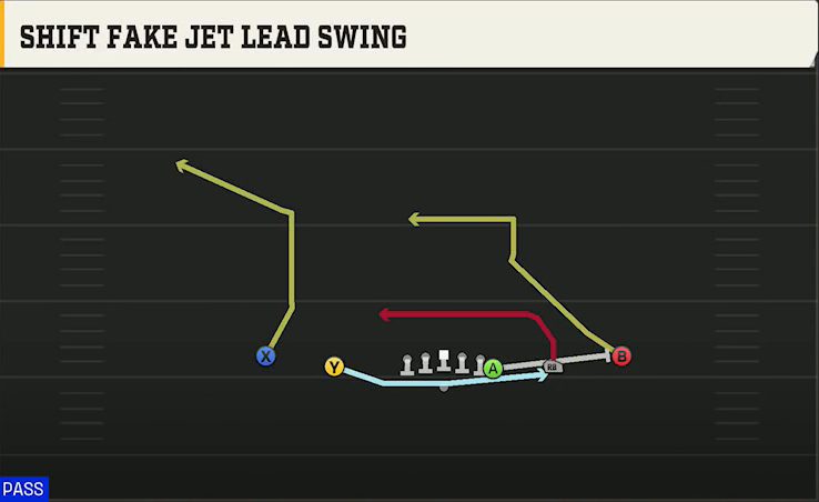 Temple Offense Gun Doubles Y Off Shift Fake Jet Lead Swing play diagram