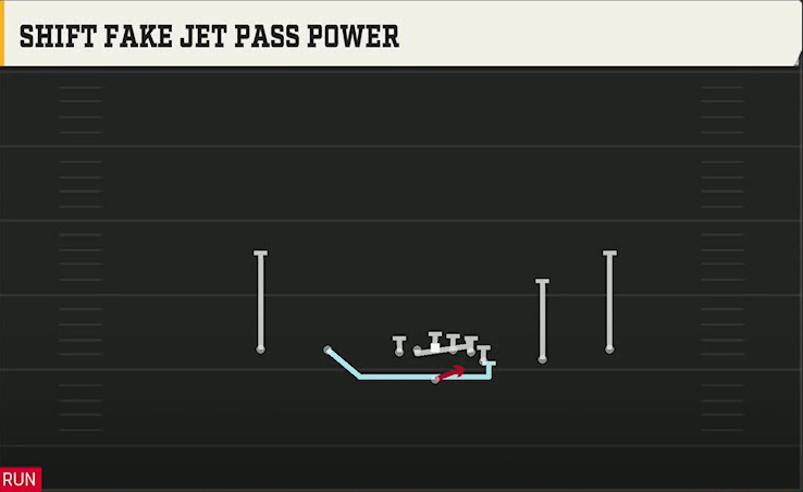 Penn State Offense Gun Doubles Y Off Shift Fake Jet Pass Power play diagram