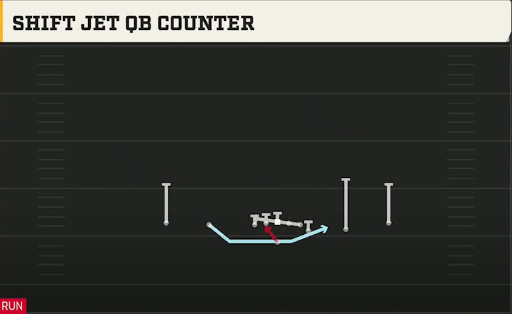 Temple Offense Gun Doubles Y Off Shift Jet QB Counter play diagram