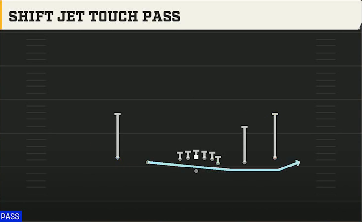 Penn State Offense Gun Doubles Y Off Shift Jet Touch Pass play diagram