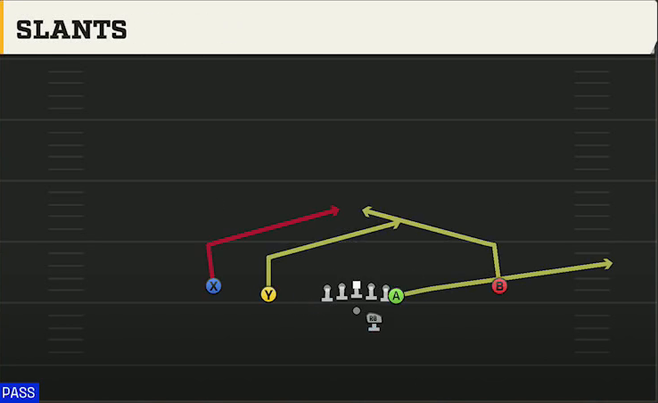Utah Offense Gun Doubles Y Off Slants play diagram