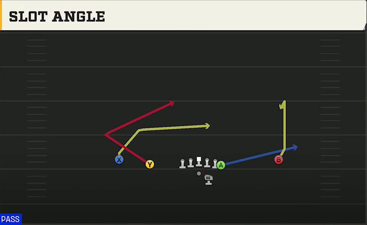 Nevada Offense Gun Doubles Y Off Slot Angle play diagram