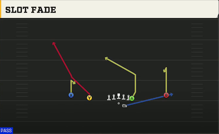Utah Offense Gun Doubles Y Off Slot Fade play diagram