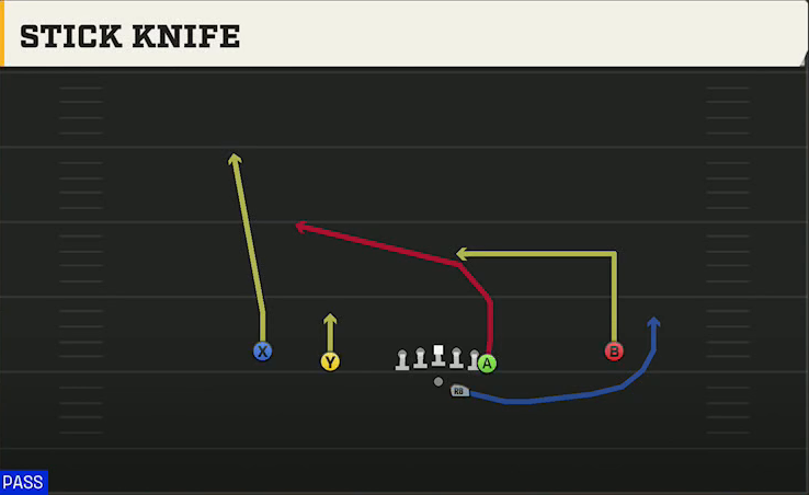 UL Monroe Offense Gun Doubles Y Off Stick Knife play diagram