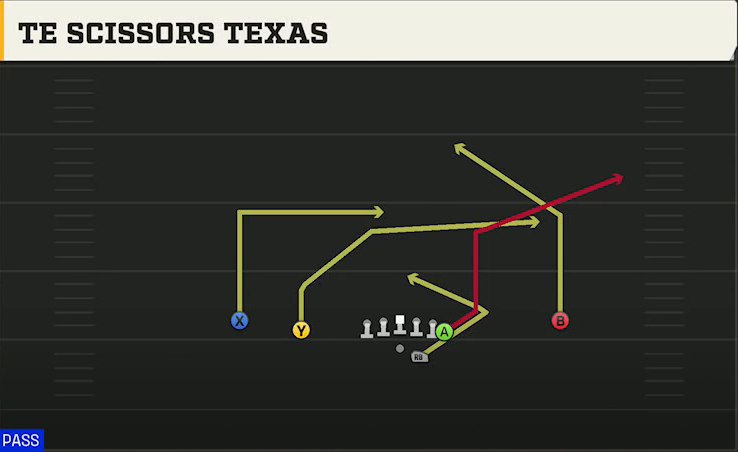 Iowa State Offense Gun Doubles Y Off TE Scissors Texas play diagram