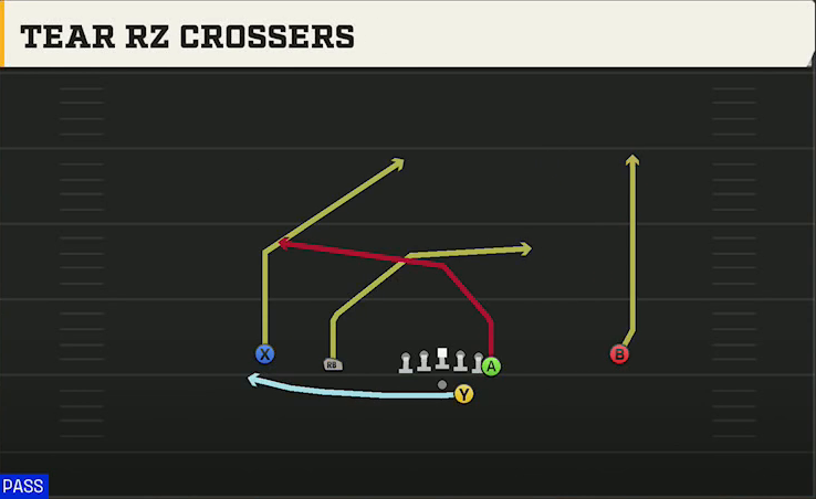 Spread (Alternate Offense) Gun Doubles Y Off Tear Rz Crossers play diagram