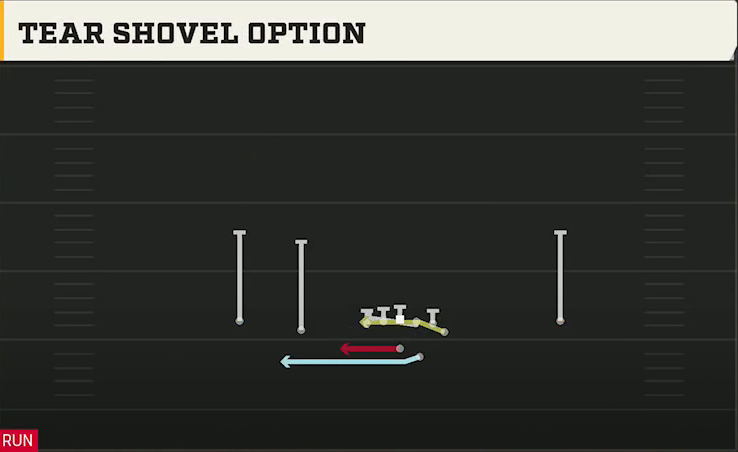 Spread (Alternate Offense) Gun Doubles Y Off Tear Shovel Option play diagram