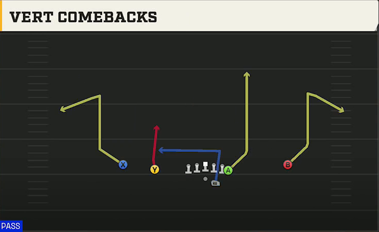 Utah Offense Gun Doubles Y Off Vert Comebacks play diagram