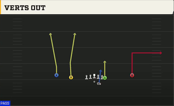 Miami (OH) Offense Gun Doubles Y Off Verts Out play diagram