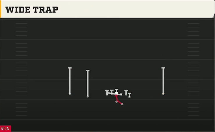 Washington State Offense Gun Doubles Flex Wk Wide Trap play diagram
