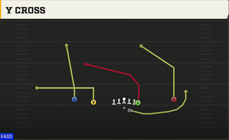 Penn State Offense Gun Doubles Y Off Y Cross play diagram
